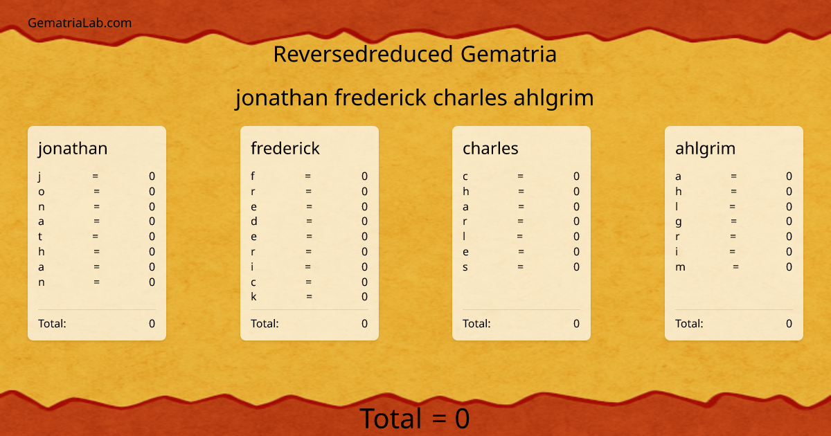 jonathan frederick charles ahlgrim in reversedreduced Gematria